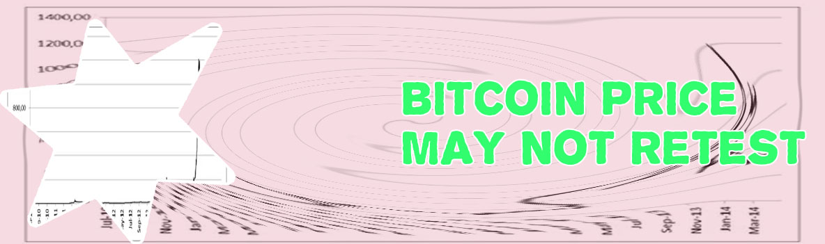 Bitcoin price over years