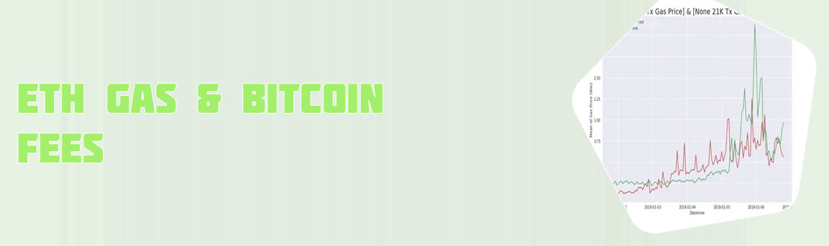 Ether gas price