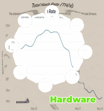 How many bitcoins are mined a day
