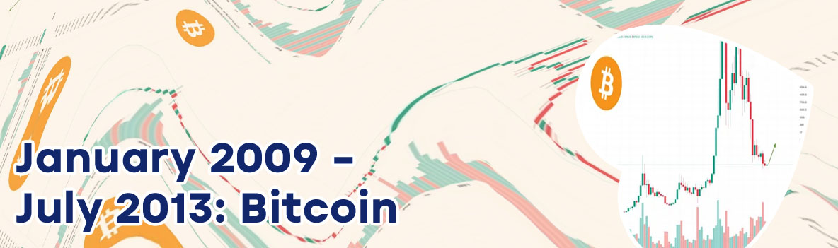 Price of bitcoin in usd